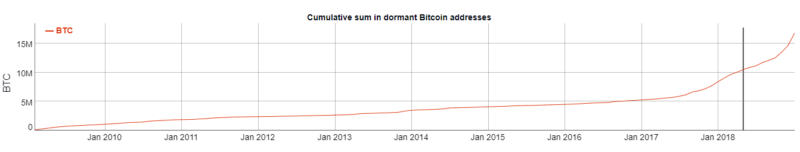 Facturación BTC