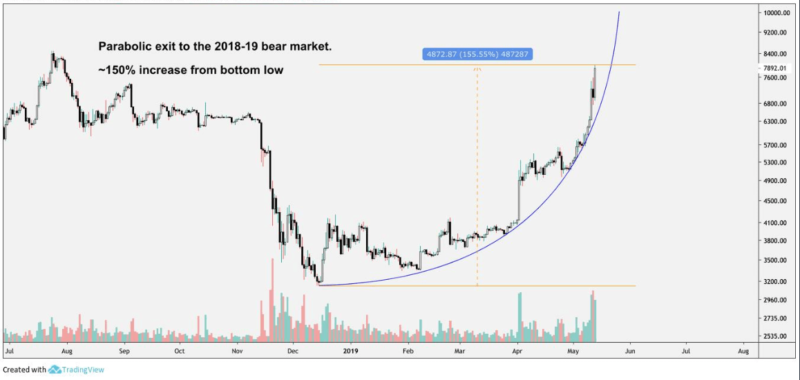 Altavoz bitcoin