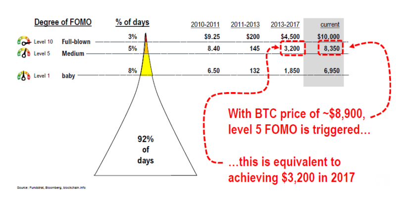 ралли BTC