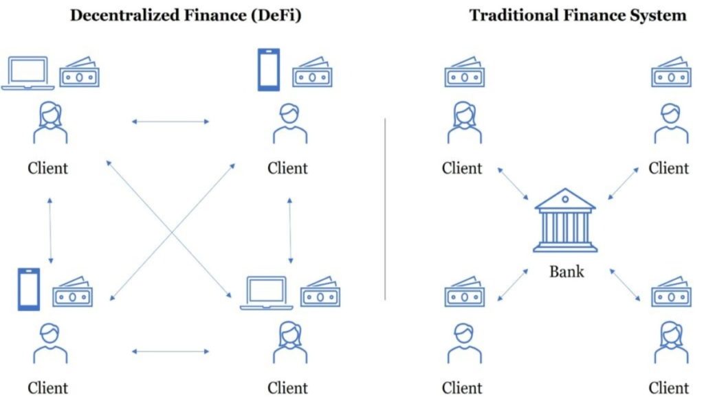 DeFi vs la Banca Tradicional