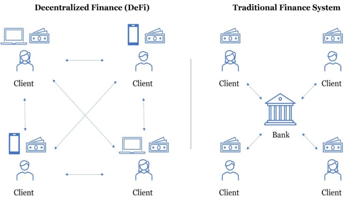 DeFi vs la Banca Tradicional