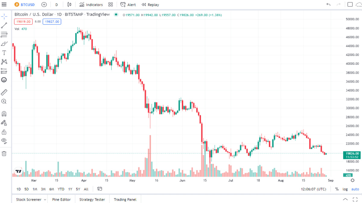 btc chart