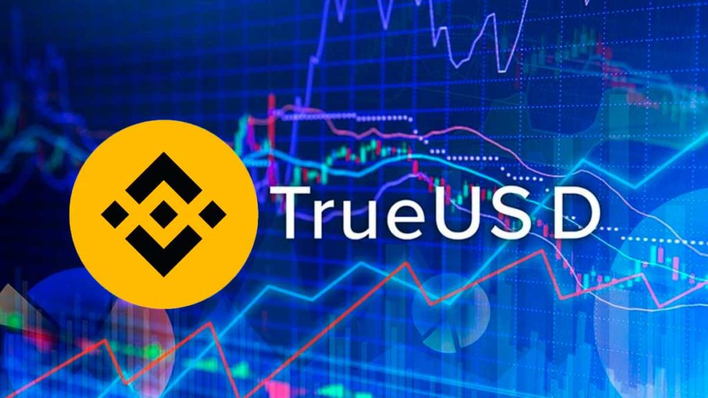 Binance Zero Maker Fee