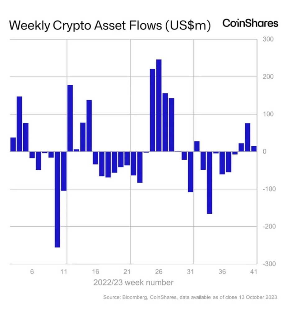 activos cripto semanal