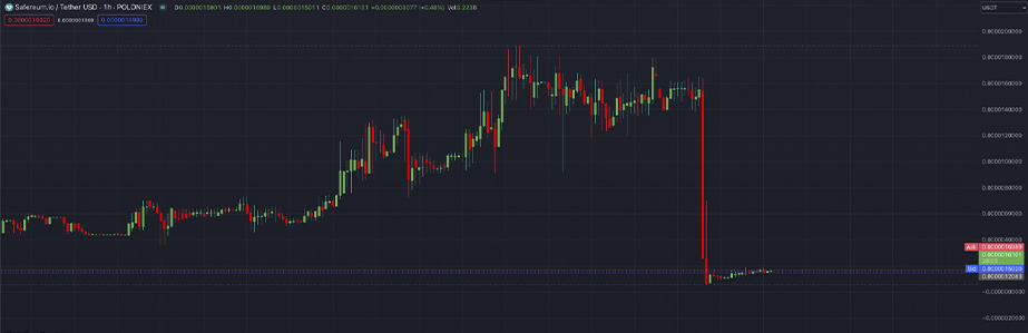 Safereum y el Rug Pull de $1.3 Millones: Impacto en la Comunidad Criptográfica