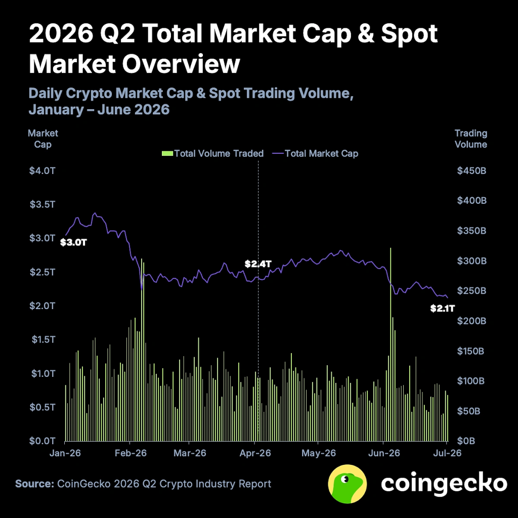 q2 market cap