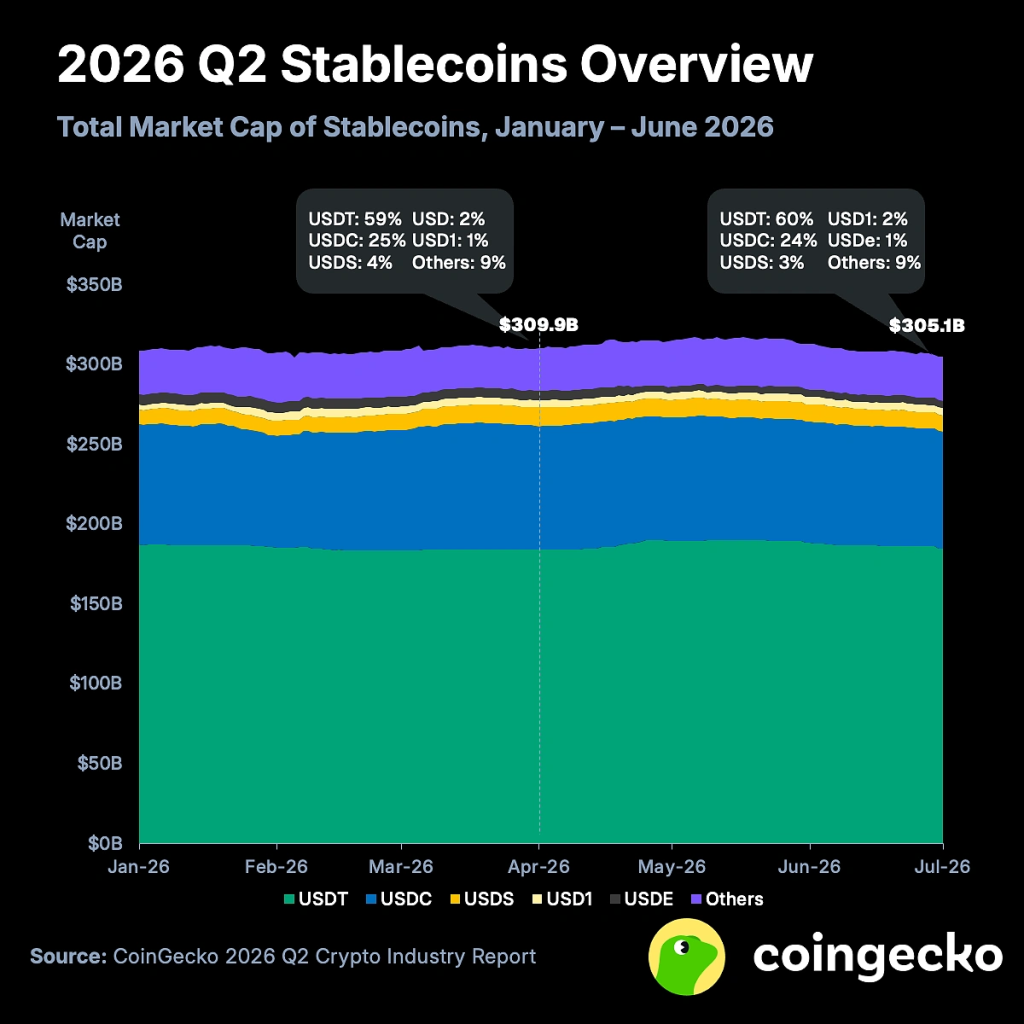 stablecoins overview