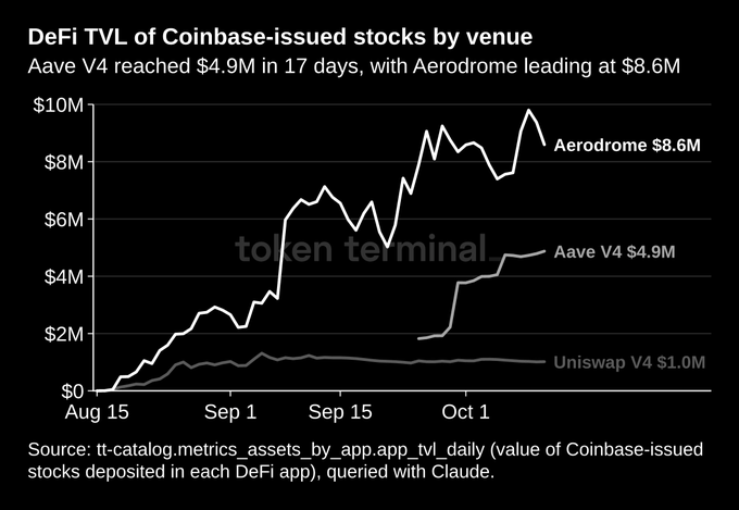 defi tvl coinbase