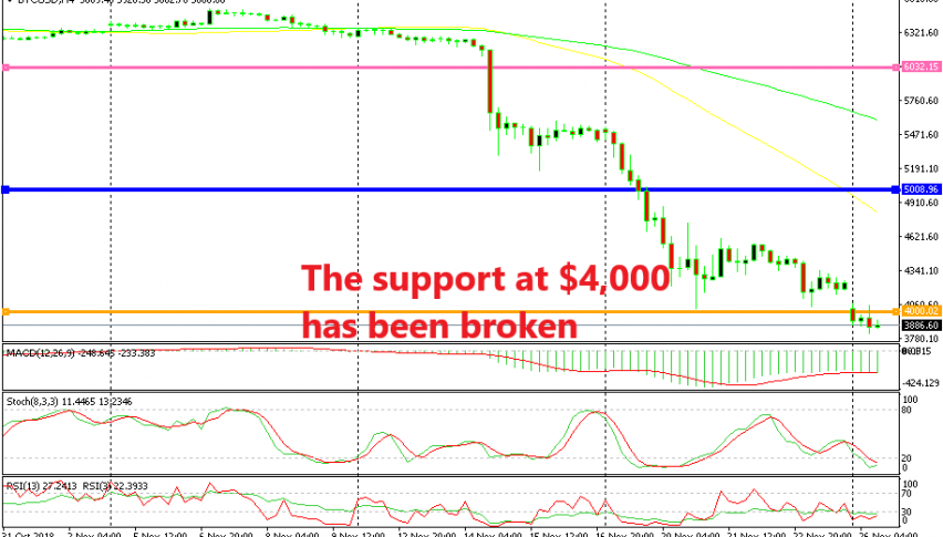 Bitcoin broke above $ 4,000, but further growth faces a serious obstacle