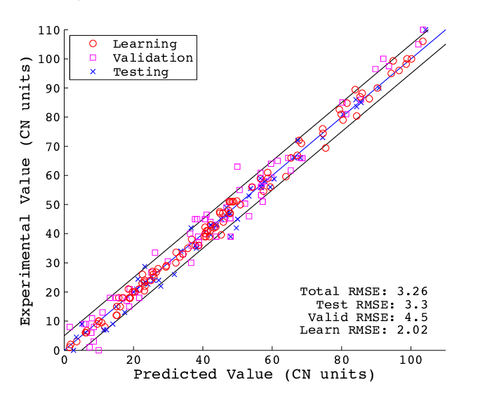Parity presented a set of tools for creating blockchain solutions Substrate 1.0