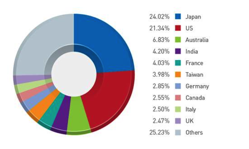 Most of the bitcoin network hashrate is still controlled ...