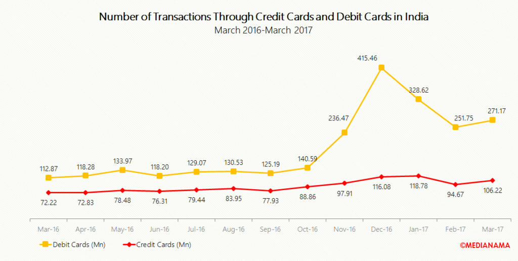 The number of transactions on the Bitcoin network continues to grow to record highs