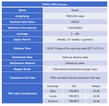 TRX futures