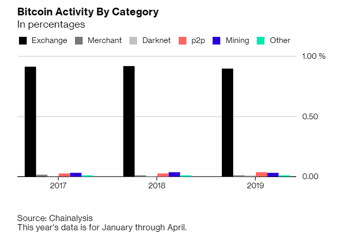BTC transactions