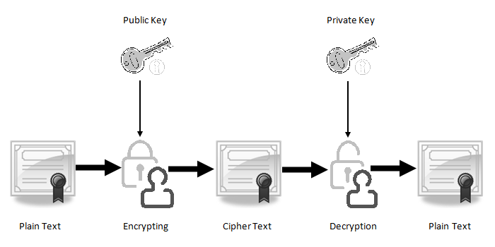 keybase decrypt with private key