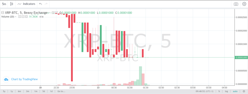 cryptocurrency exchange Beaxy XRP