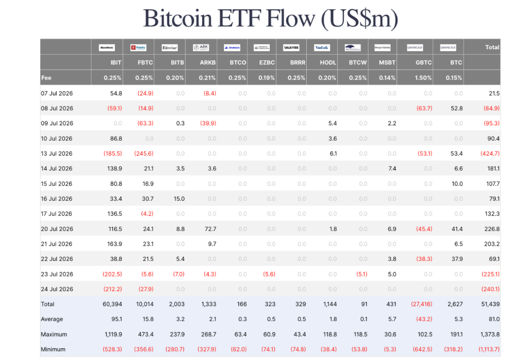 btc etf flow