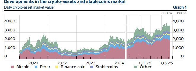 developments in crypto assets